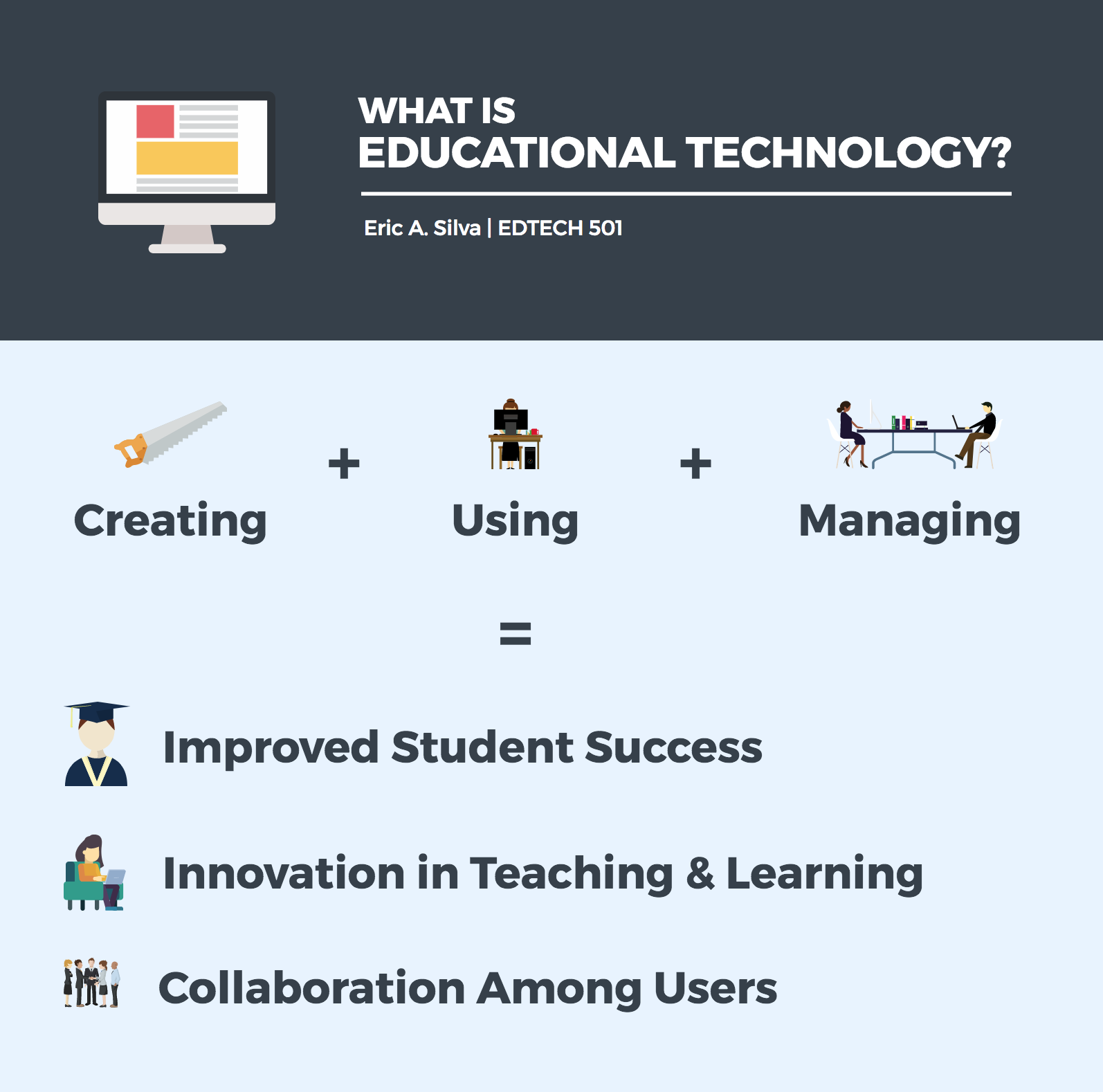 EDTECH Definition Graphic - Eric A. Silva